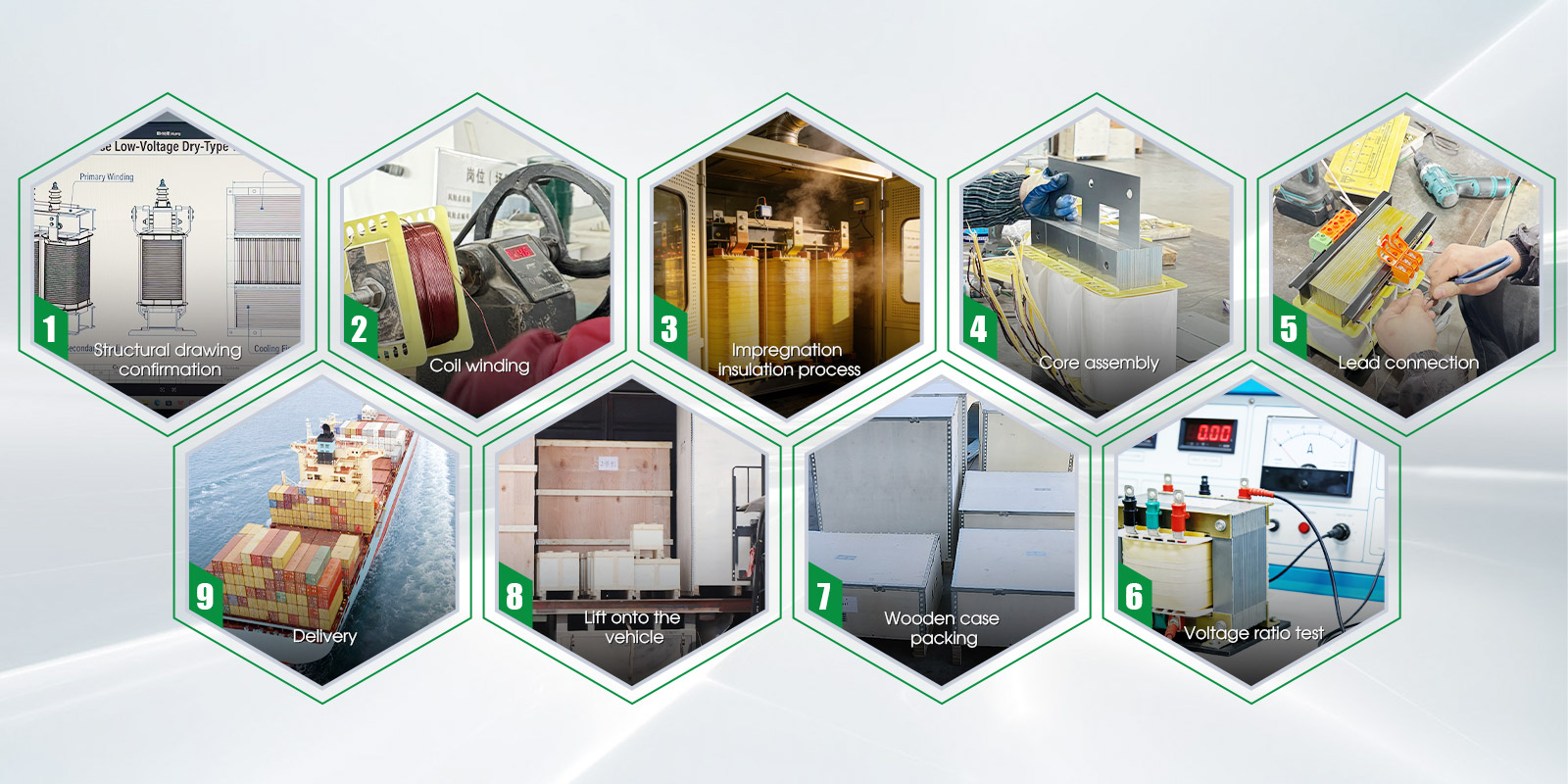 Production Process